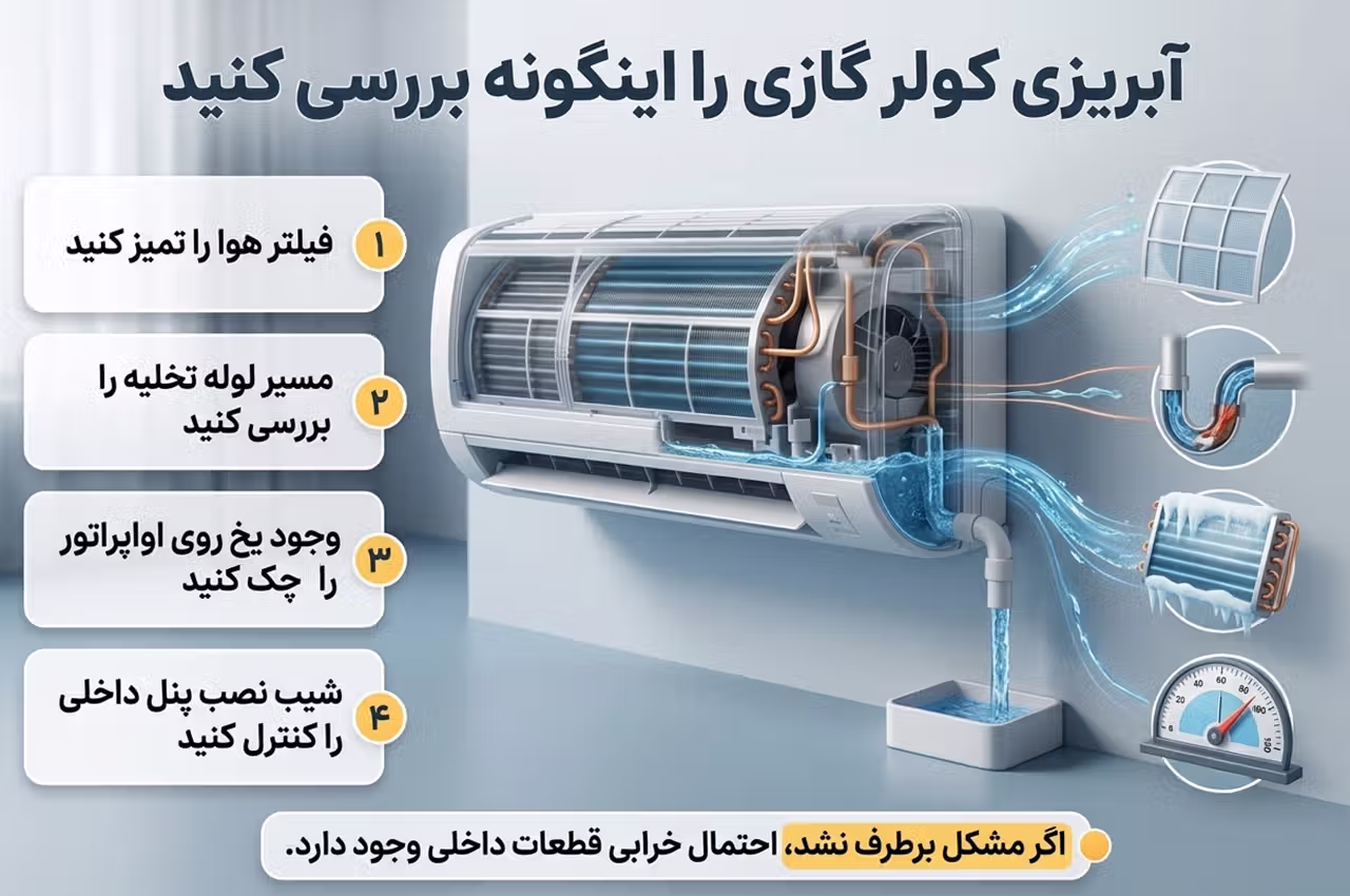 یخ زدن کولر گازی چه ارتباطی با آبریزی دارد؟