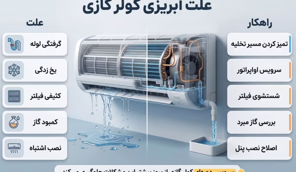 علت آبریزی کولر گازی