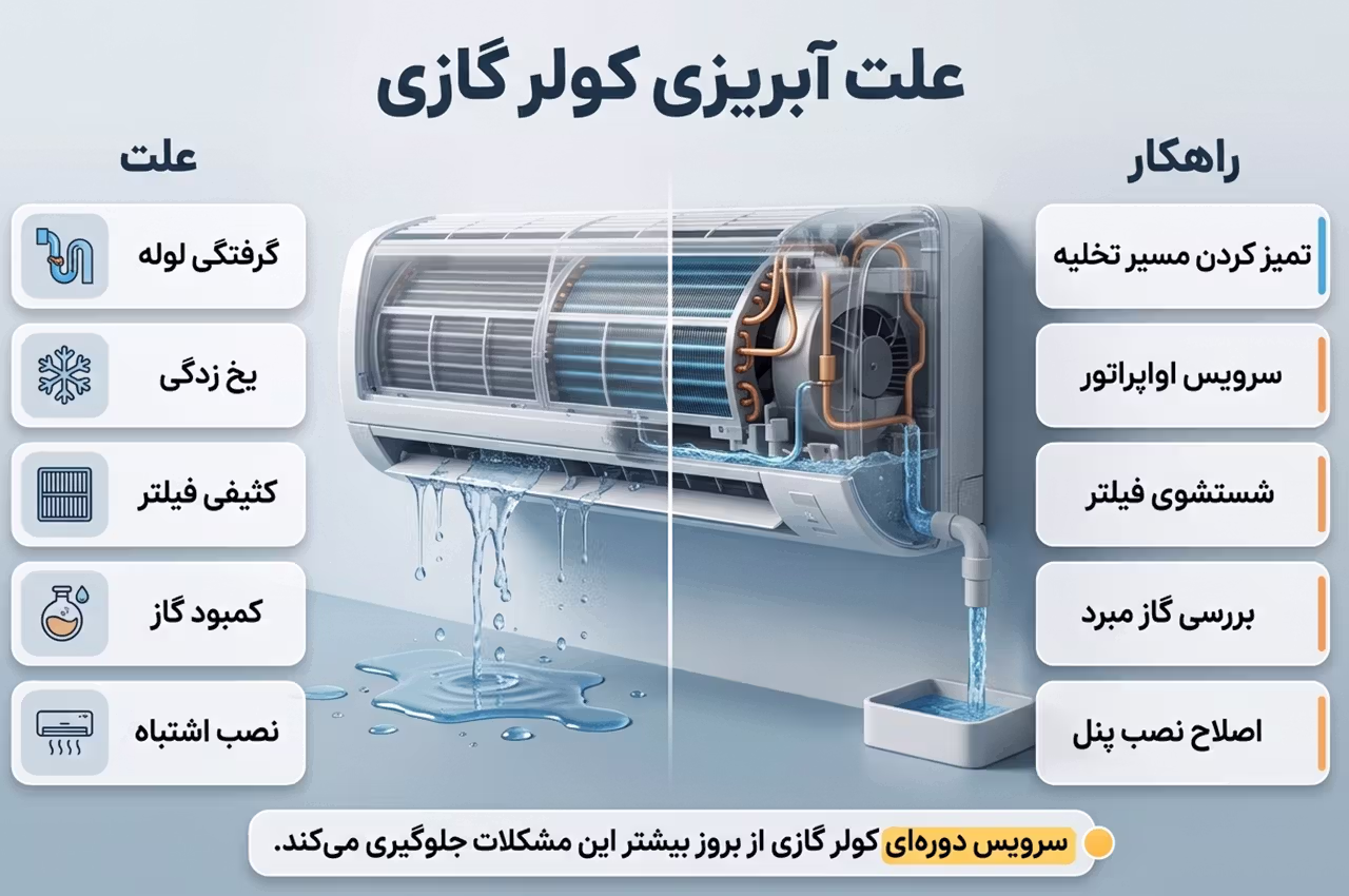 علت آبریزی کولر گازی
