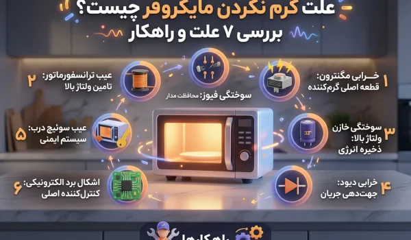 علت گرم نکردن مایکروفر
