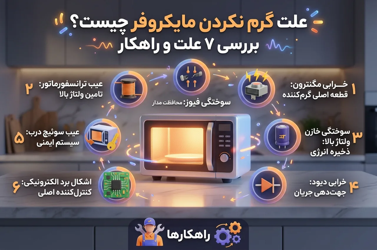 علت گرم نکردن مایکروفر
