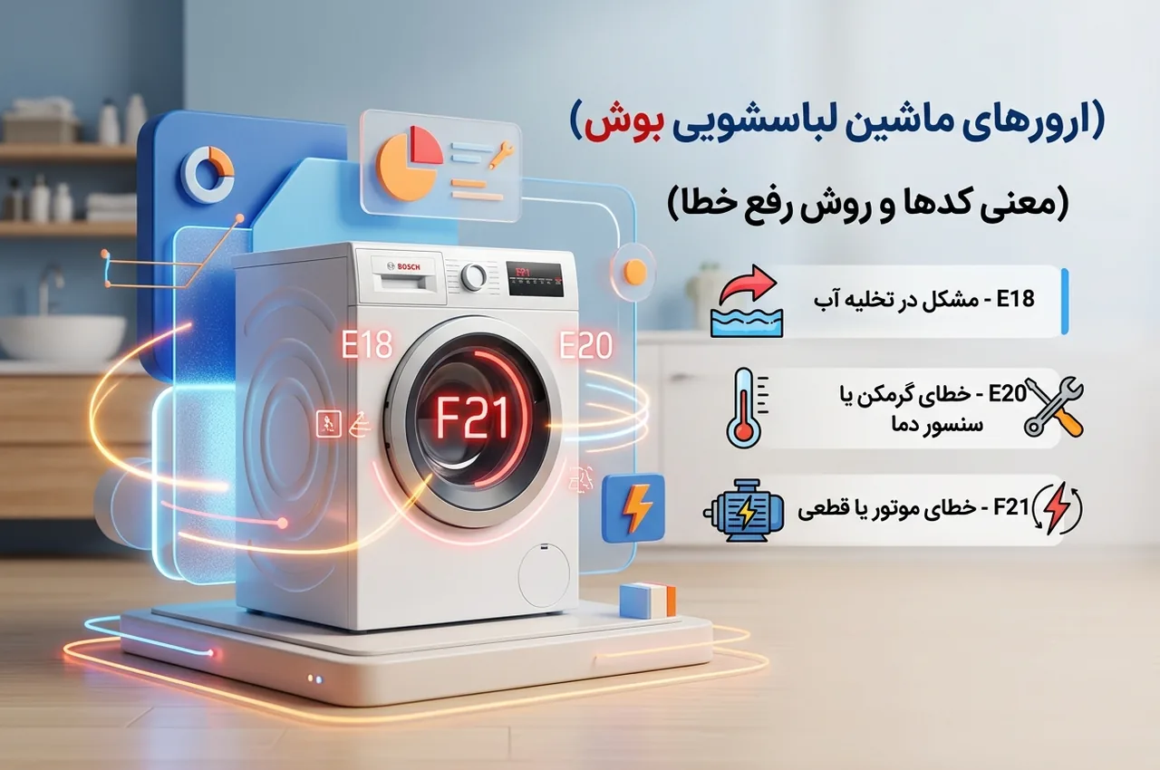 ارورهای ماشین لباسشویی بوش