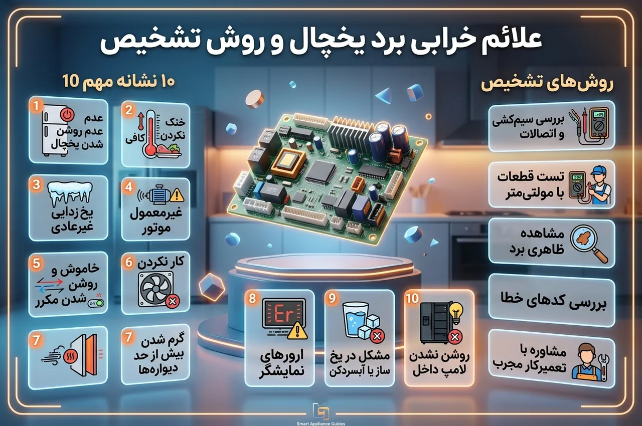 علائم خرابی برد یخچال