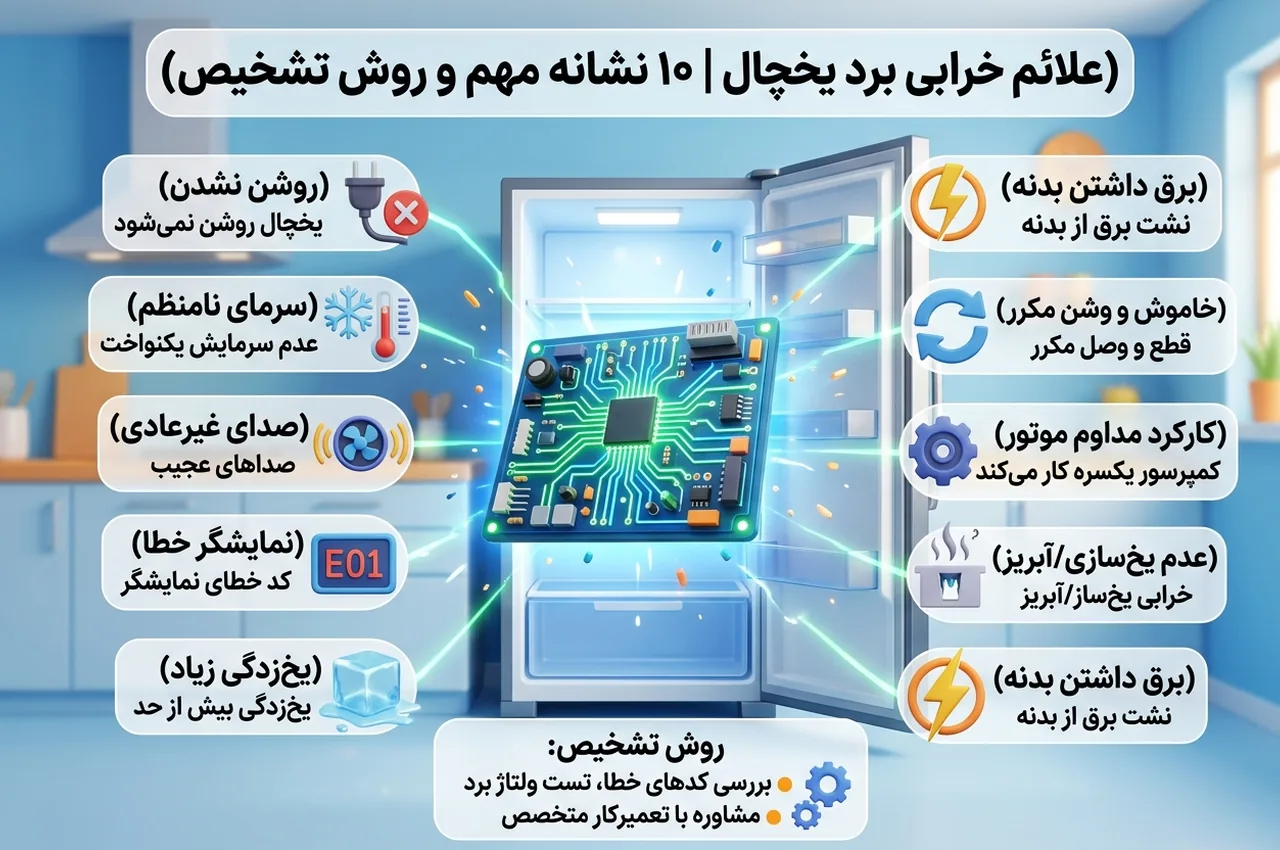 اختلال در دیفراست و ایجاد برفک